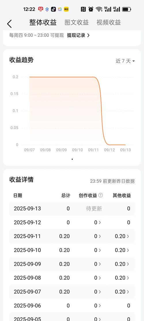 今日的微头条有收益吗,今日微头条收益情况一览