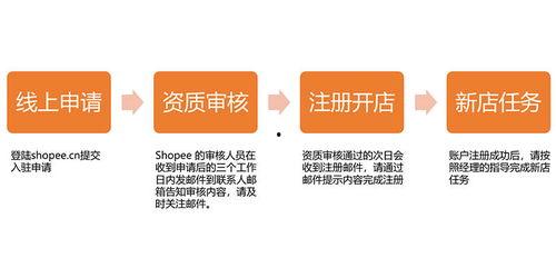 头条新人注册入驻流程