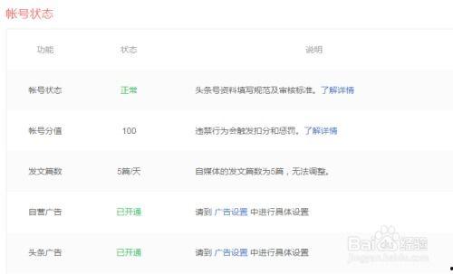 在头条怎么开通广告权限,轻松掌握广告投放之道